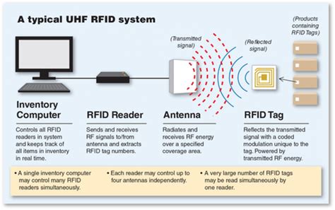 rfid tag to antenna polarization wave transmitter|rfid tag selection guide.